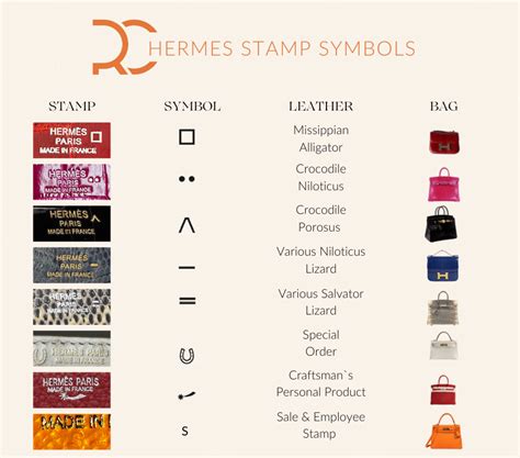 hermes garden party date stamp|Hermes date stamp locations.